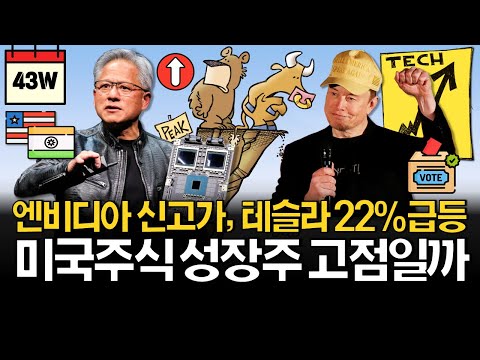 미국주식 성장주 이제 고점일까?